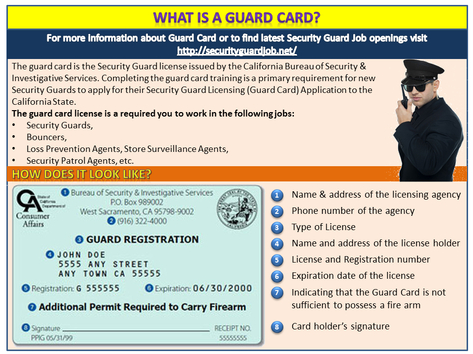 What is a guard card